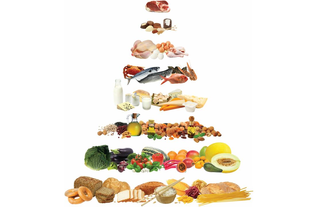 Pirámide alimenticia que muestra los grupos de alimentos permitidos en la dieta mediterránea